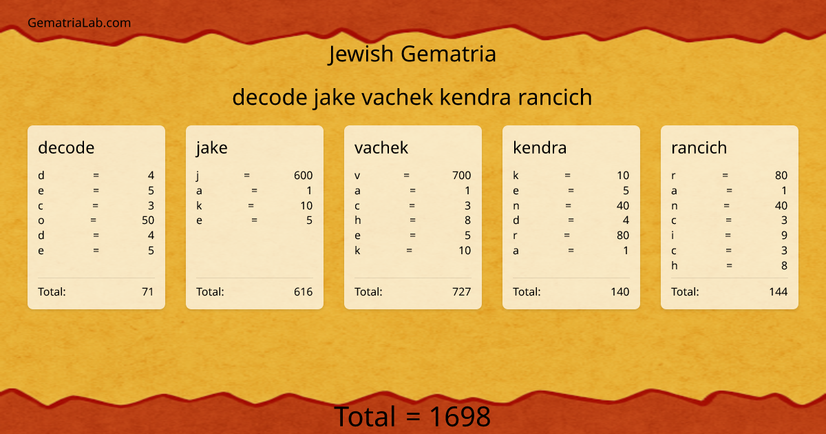 decode jake vachek kendra rancich in jewish Gematria